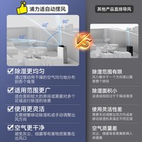 PUREST 除湿机轻音除湿器家用吸湿室内卧室抽湿机干衣吸湿器X22