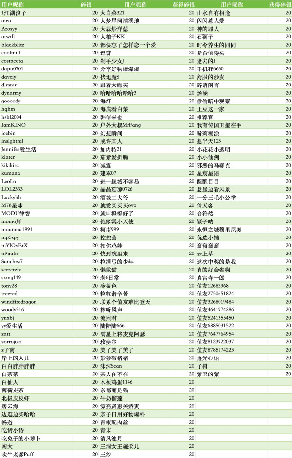 【评论有奖】|双11清洁自由购!解决家务痛点,告别弯腰时代,发真实评论得N多碎银福利!
