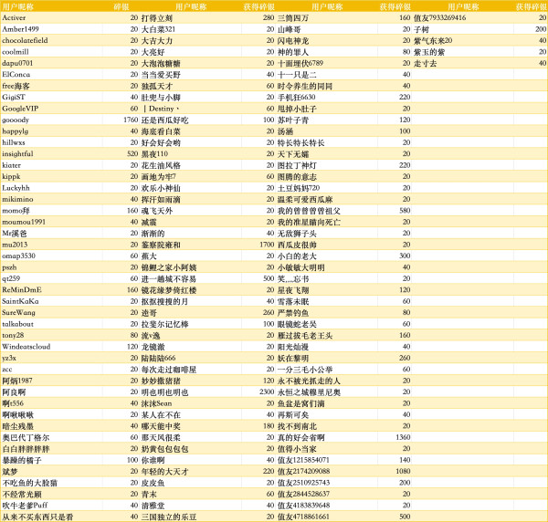 评论有奖：双11买买买！小张邀10+品牌狂撒「碎银福利」，快来分享你的真知灼见赢取碎银吧！