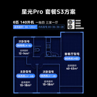美的中央空调 星光pro 中央空调 6匹 一拖四【三室一厅】S3方案