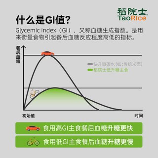  TAO RICE/稻院士 缓升糖 低gi大米