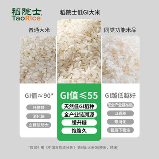 TAO RICE/稻院士 缓升糖 低gi大米