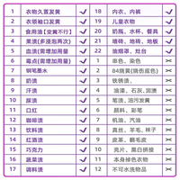 洁为康散装爆炸盐原料过碳酸钠家用洗衣服高纯度增氧白颗粒清洁实验试剂 纯原料【假一赔十】不掺杂质 【