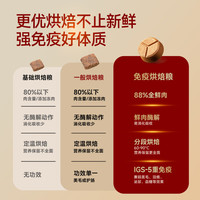 添赐力主食猫粮全价全期免疫烘焙猫粮88%高肉美毛全龄期粮1.8公斤