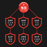 aigo/爱国者 80PLUS铜牌 台式机电源 750W