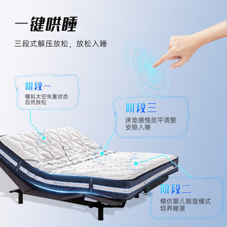 舒达（serta）智能床电动皮床弹簧床垫凝胶记忆绵icomfort系列线下门店冠军同款 曼妙Pro+ICF AI PRO专业版底床 150*200cm