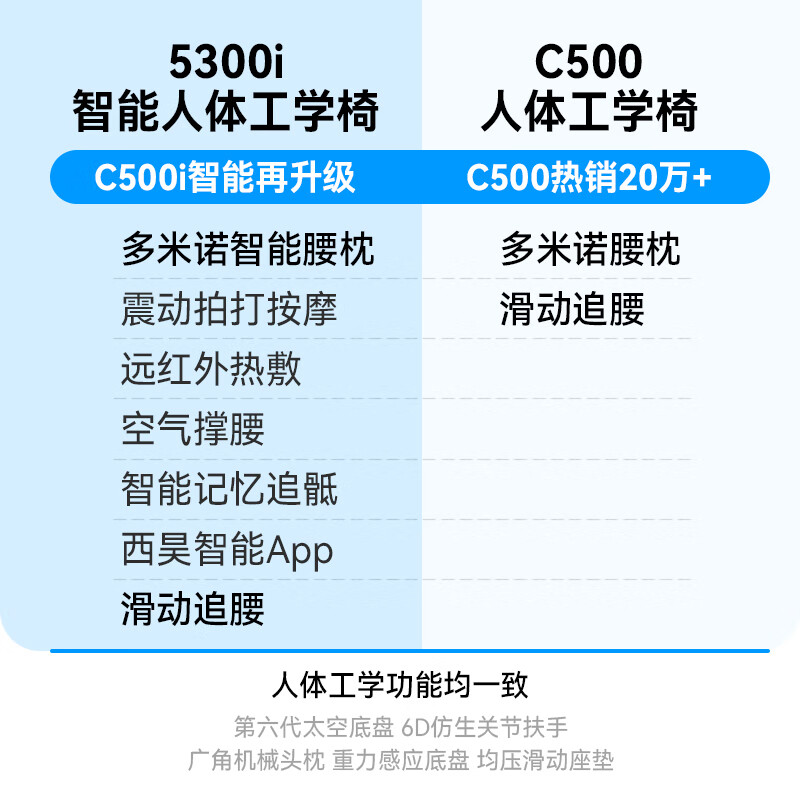 C500I曜黑【智能按摩追骶】
