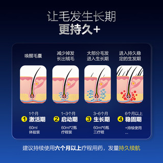 杰士邦 5%米诺地尔搽剂 60ml*1瓶