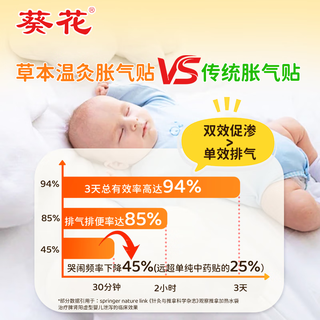 葵花胀气贴婴儿0-3个月防胀气贴京东自营二月闹神器新生儿肠胀气热灸