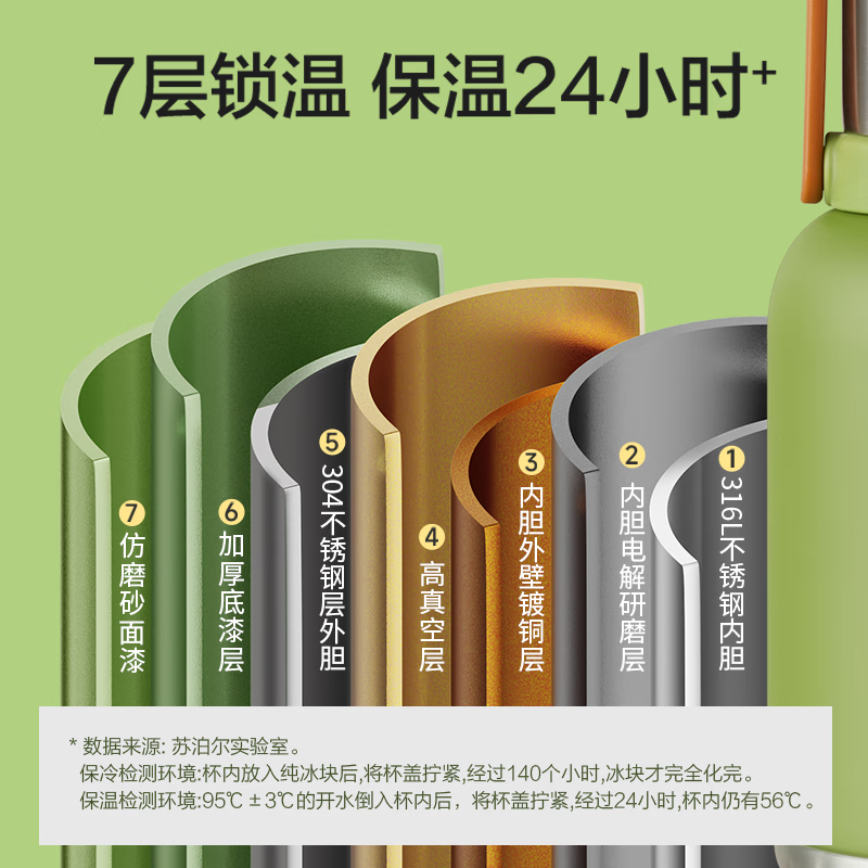 1.6L青草绿-分享杯盖带茶滤