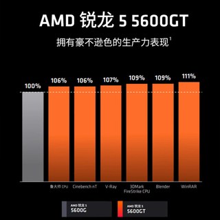 AMD锐龙R5 5500 5600/GT全新盒装台式办公电脑游戏CPU处理器
