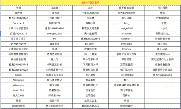 快手30元礼品卡or实物奖品or碎银免费抽!多次机会怎么拿?