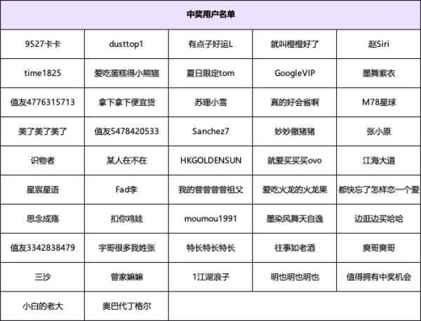 评论有奖、必看促销:全大核架构解锁更强性能!双十二大促必看AMD锐龙精品笔电推荐