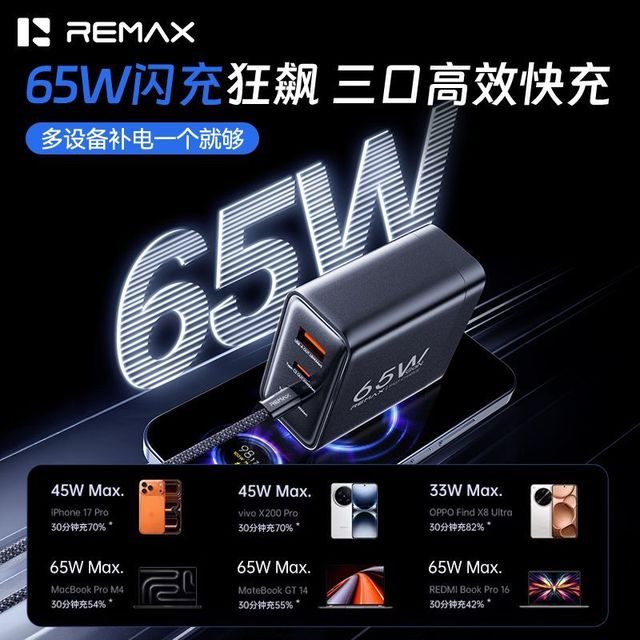 REMAX 65W氮化镓三口充电器