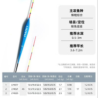 六鱼全水域纳米浮漂超灵敏细尾加粗醒目鱼漂鲫鲤全场景行程钓底 【长45cm吃铅1.7g/2.1g/2.5g】鲫鱼底接/鲫鲤综合 3号漂