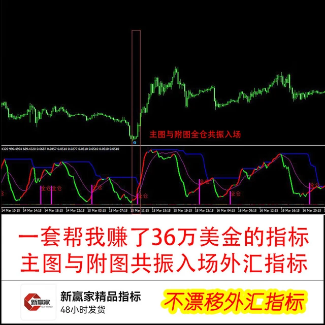全仓买入智能外汇黄金指标MT4系统