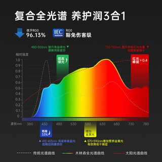  木林森 升降 儿童护眼台灯  【【睿光红光升级款130W】普瑞灯珠 补全红光增益 使用面积＜30㎡