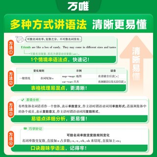 万唯教育 2025中考英语语法全解专项训练 初中七八九年级