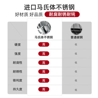  ZWILLING/双立人  指甲刀套装+指甲钳+指甲剪+指甲锉+镊子