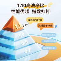美的10公斤全自动滚筒洗衣机家用超薄除螨1.1洗净比嵌入式03p