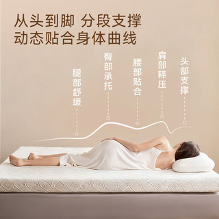 京东京造 晚安地球 深睡记忆棉 床垫