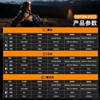 sofirnHS22 索菲恩头灯强光超长续航户外露营头戴式夜钓钓鱼 HS22黑色