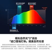 月影 林之光Max3代护眼客厅吸顶灯现代简约超薄led卧室套餐灯具包安装