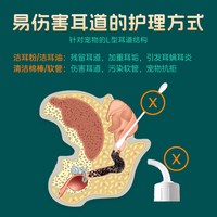 小宠洁耳舒宠物狗狗猫咪滴耳液耳螨猫用耳朵清洁用品除耳螨洗耳液