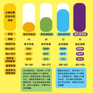企鹅经典双语分级阅读 橙色预备级（全16册） 邦妮巴德等 少儿英语 幼小衔接 中信出版社图书
