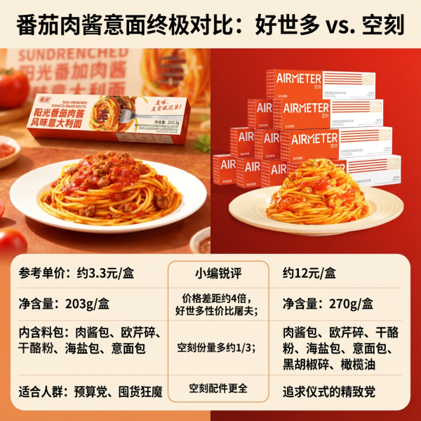 小编亲测、值友专享:好世多 意大利面 番茄/黑椒/玫瑰/火鸡风味任选 203g*3盒(赠同款3盒+意面130g/袋)