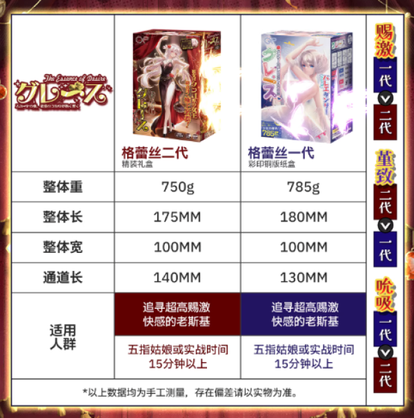GXP 格蕾丝二代 倒模飞机杯 750g(含大礼包+吸水棒)