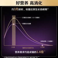 【幼猫罐头】冠能幼猫主食罐头鸡肉口味均衡营养湿粮罐头