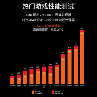  AMD 8核16线程 CPU处理器