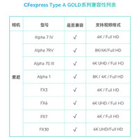 雷克沙 CFexpress Type A存储卡 VPG400 1TB