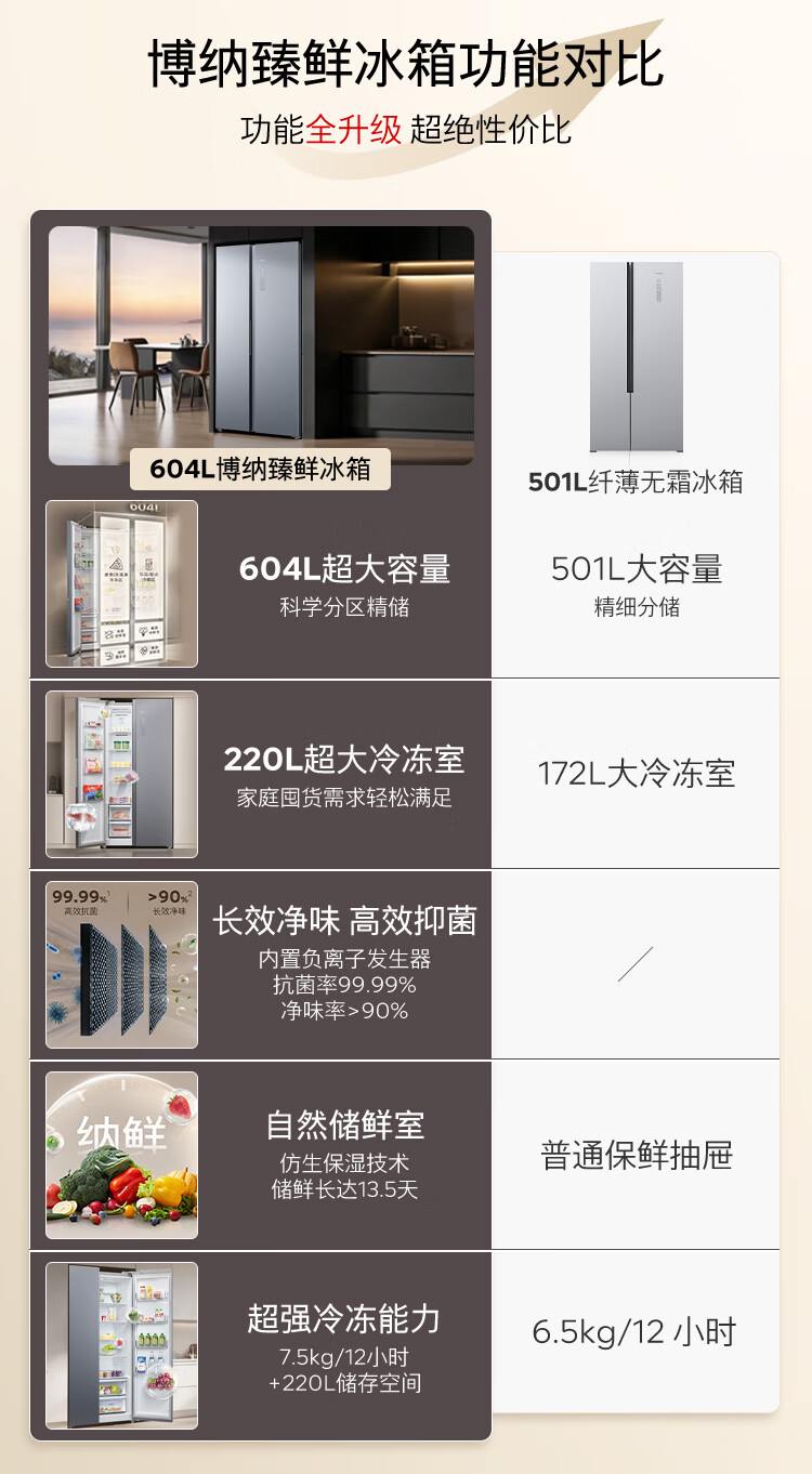 西门子BCD-604W(KA98CE161C) 双开门冰箱604L 星空银【报价价格评测怎么