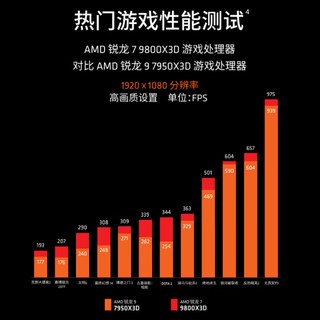 AMD 锐龙 R7 9800X3D 游戏CPU