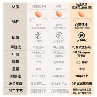 加厚泡沫地垫拼接泡沫垫地板爬形垫榻榻米家用儿童海绵垫