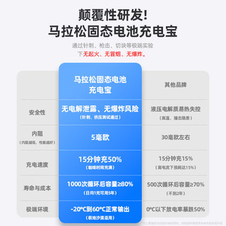  M/马拉松 40W快充 固态电池移动电源 自带双C线