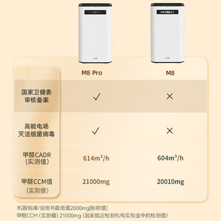  IAM KJ800F-M8 Pro 分解除甲醛 空气净化器