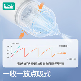 LUSN/如山 家用 婴儿电动吸鼻器