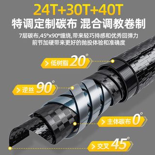爱易达超猛鱼竿小综合竿超轻超硬鲫鱼竿28调碳素台钓竿手竿钓鱼竿