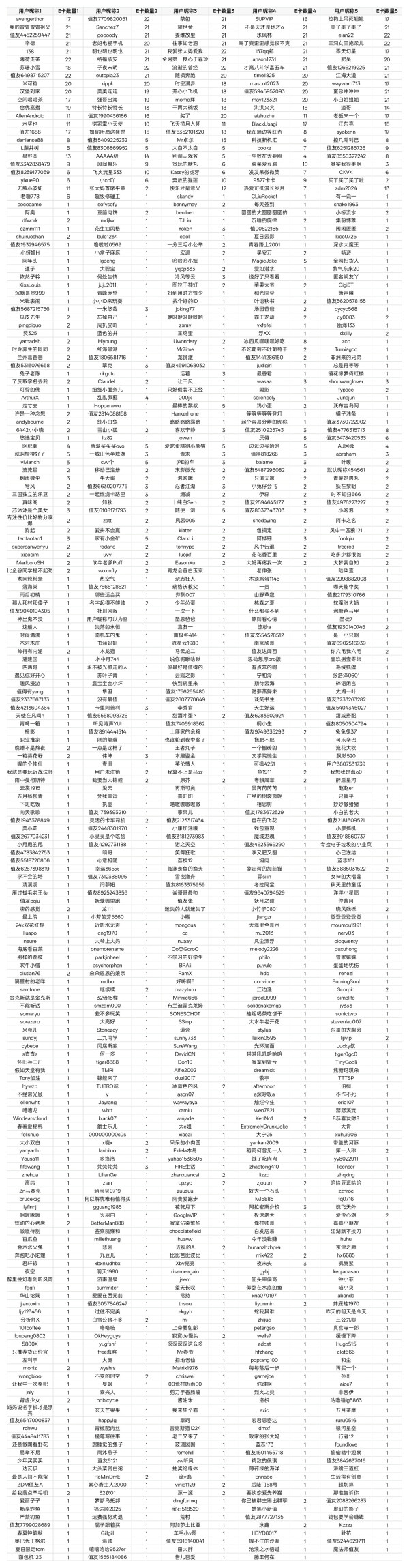 值友专享:瓜分10000碎银福利!选对清洁神器,送走家务烦恼~