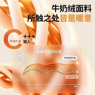 猫人牛奶绒床笠单件秋冬季加厚珊瑚绒2025席梦思床垫保护罩套