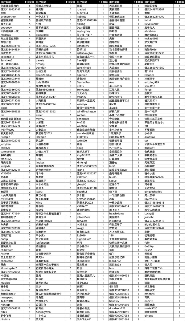 互动瓜分E卡~科沃斯大促返场福利!速来领取