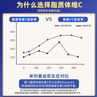 Life Extension 沿寿 脂质体维生素C片