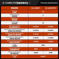 全新intel英特尔i5-13400TEF散单CPULGA1700针搭配H610MB760M主板