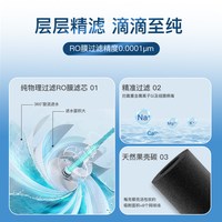 水悦蓝 适配海尔净水器滤芯HRO6H18-3U1