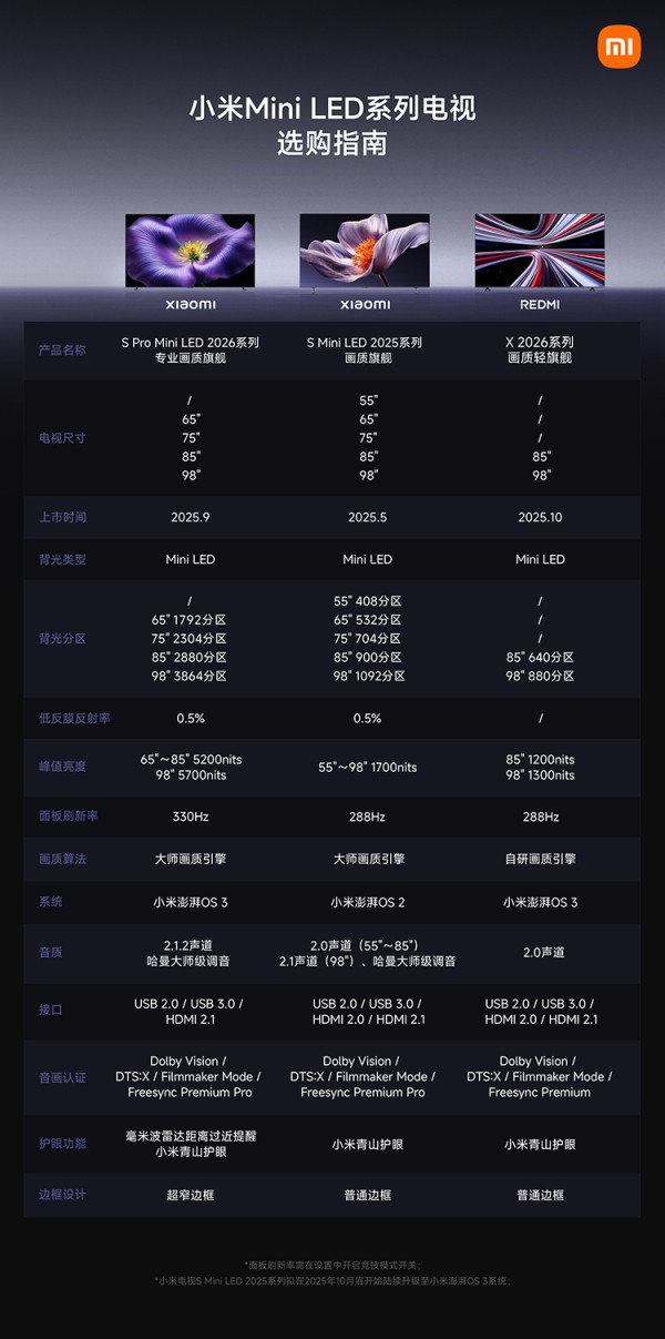 过年换大屏就选小米Mini LED|年货节最高优惠2500,国补叠加更划算