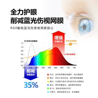 八特护眼明装筒灯圆形led射灯客厅无主灯全光谱吸顶式筒射灯小山丘 黑杯-7W-射灯36°-4000K