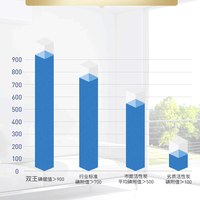 快活林 活性炭 除醛宝 2KG+2检测 家用新房除味